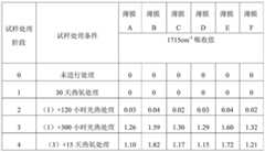 Figure BDA0000473830350000081