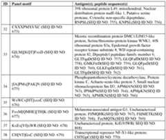 Figure imgf000093_0001