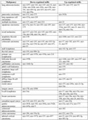 Figure imgf000127_0001