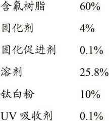 Figure BDA00002794343300132