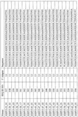 Figure imgf000088_0001