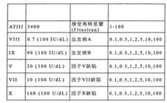 Figure 107123784-A0202-12-0216-48