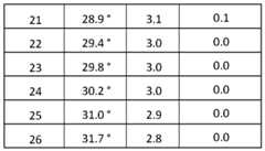 Figure imgf000045_0002