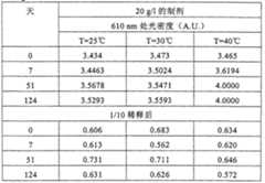 Figure A20068003620100501