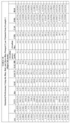 Figure imgf000119_0001