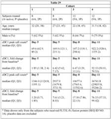 Figure imgf000337_0001