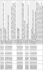 Figure imgf000225_0001