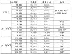 Figure A20091003170600102