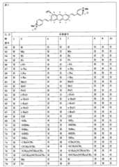 Figure JPOXMLDOC01-appb-T000002