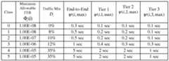 Figure imgf000044_0001