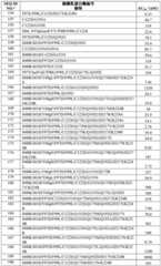 Figure BDA0002387787820001791