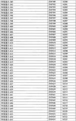 Figure BPA0000291811450002701