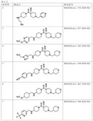 Figure JPOXMLDOC01-appb-T000168
