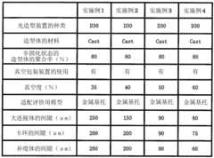 Figure BDA0003553249450000291