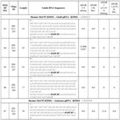 Figure imgf000143_0002