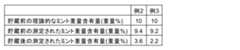 Figure 2022514016000003