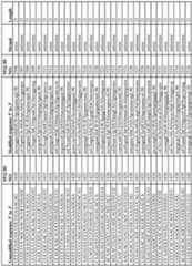 Figure imgf000216_0001