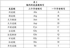 Figure BDA0001956248360000071