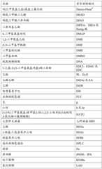 Figure BDA0001979965430000891