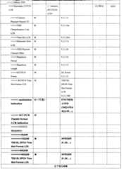 Figure C200710073670D00101