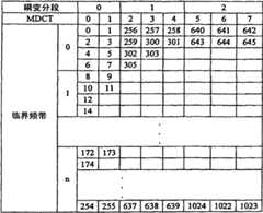 Figure 2008100034642A00800242