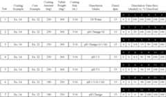 Figure US07887841-20110215-C00001