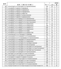 Figure JPOXMLDOC01-appb-T000012