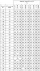 Figure imgf000138_0001