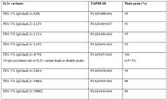 Figure imgf000121_0002