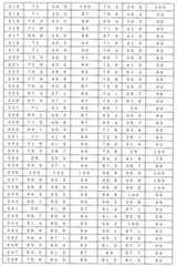 Figure 0007405380000046