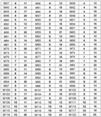 Figure imgf000111_0001