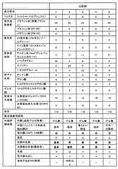 Figure 0007535886000003