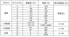 Figure JPOXMLDOC01-appb-T000030