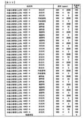 Figure TWI614242BD00240