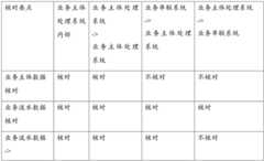 Figure BDA0002199699860000121