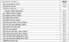 Figure BDA0003368444890000592