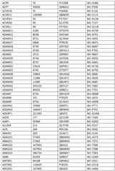 Figure imgf000251_0001