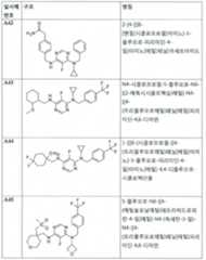 Figure 112017021375572-pct00117