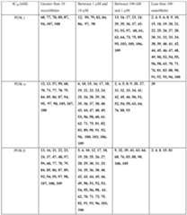 Figure imgf000176_0001