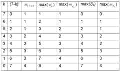 Figure 112008065533699-pct00254