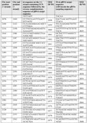 Figure imgf000078_0001