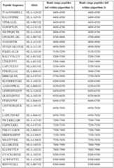 Figure imgf000221_0001