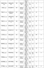 Figure imgf000090_0001