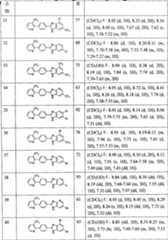 Figure A20068000620100331