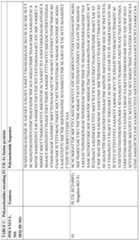 Figure imgf000145_0001