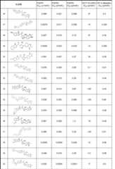 Figure JPOXMLDOC01-appb-T000070