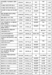 Figure 112018088977530-pat00025