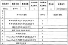 Figure 2008100850284A00800111