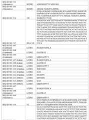 Figure imgf000214_0001