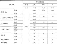 Figure G2009100012690D0000161